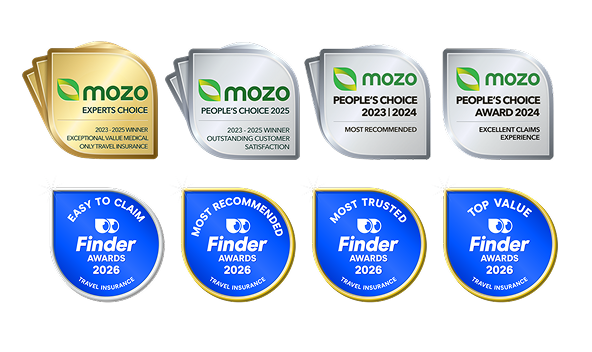 Photo of an array of badges that Mozo and Finder have awarded Australia Post Travel Insurance: Mozo Expert's Choice 2023-2025 for Exceptional Value, Medical Only Travel Insurance Mozo People's Choice 2023-2025 for Outstanding Customer Satisfaction Mozo People's Choice 2023-2024 for Most Recommended Mozo People's Choice Award 2024 for Excellent Claims Experience Finder Awards 2026 for Travel Insurance (easy to claim) Finder awards 2026 for Travel Insurance (Most Recommended) Finder Awards 2026 for Travel Insurance (Most Trusted) Finder Awards 2026 for Travel Insurance (Top Value)